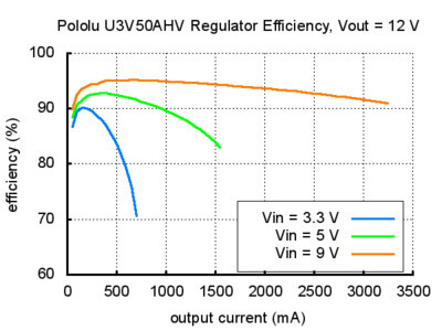 u3v50ahv-verim-cikis-12v.jpg (32 KB)