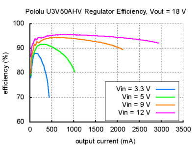 u3v50ahv-verim-cikis-18v.jpg (35 KB)