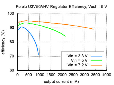 u3v50ahv-verim-cikis-9v.jpg (33 KB)