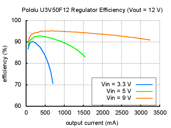 u3v50f12-smps-regulator-verim.jpg (8 KB)