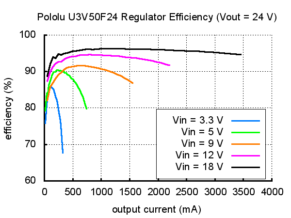 u3v50f24-24v-smps-regulator-verim.jpg (9 KB)