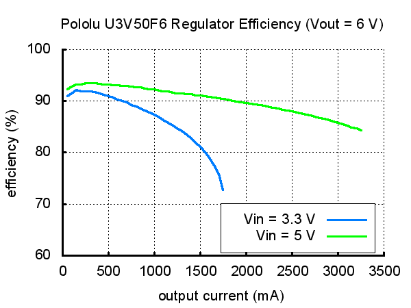 u3v50f6-6v-boost-smps-verim.jpg (8 KB)