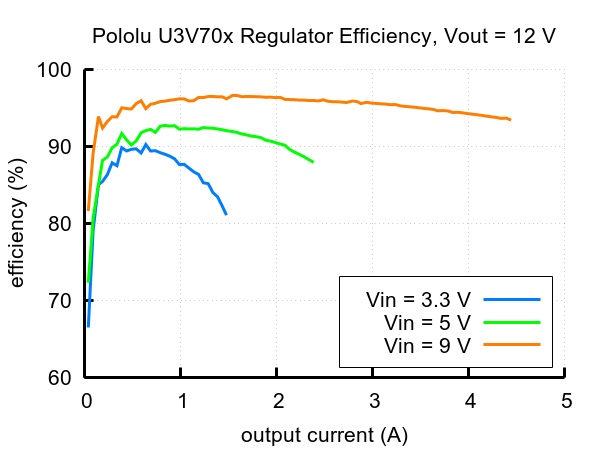 u3v70f12-verim-grafik.jpg (33 KB)