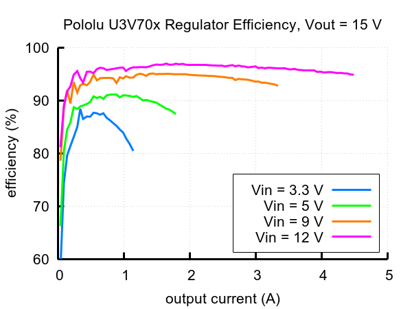 u3v70f15-smps-verim.jpg (36 KB)