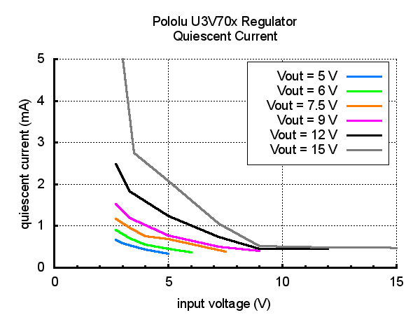 u3v70f5-SMPS-regulator-sukunet-akimi.jpg (8 KB)