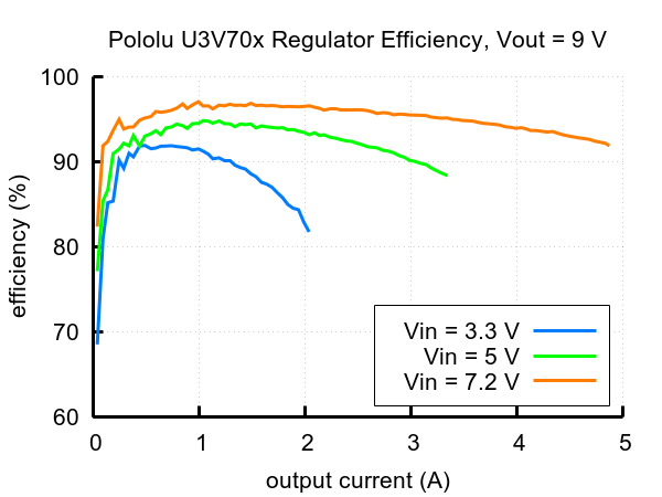 u3v70f9-verim.jpg (35 KB)