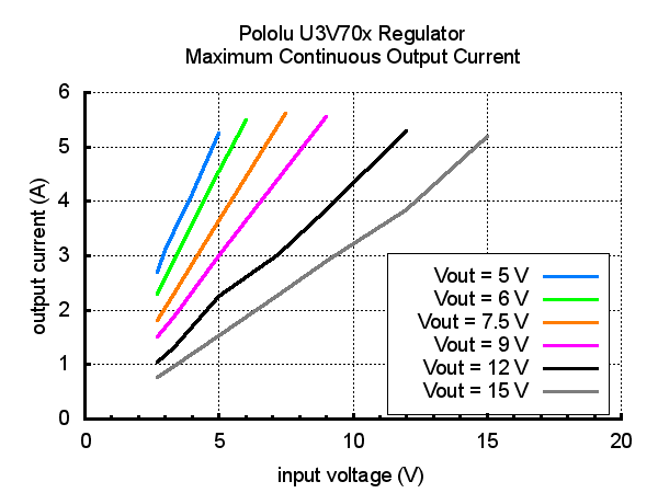 u3v70x-maksimum-cikis-akimi.jpg (9 KB)