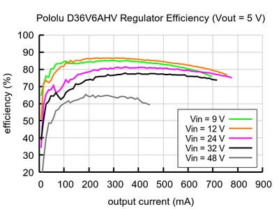 verim-D36V6AHV-1.jpg (35 KB)