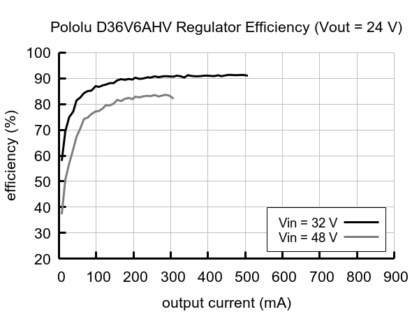 verim-D36V6AHV-2.jpg (32 KB)