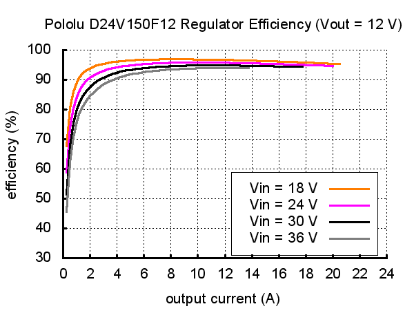 D24V150F12-efficiency.png (9 KB)