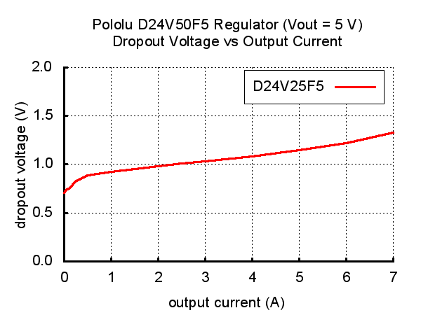 D24V50F5-dropout.png (8 KB)