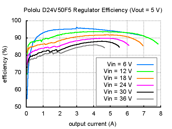 D24V50F5-efficiency.png (10 KB)