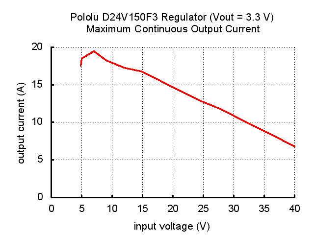 pololu-3.3v-15A-step-down-smps-7.jpg (8 KB)