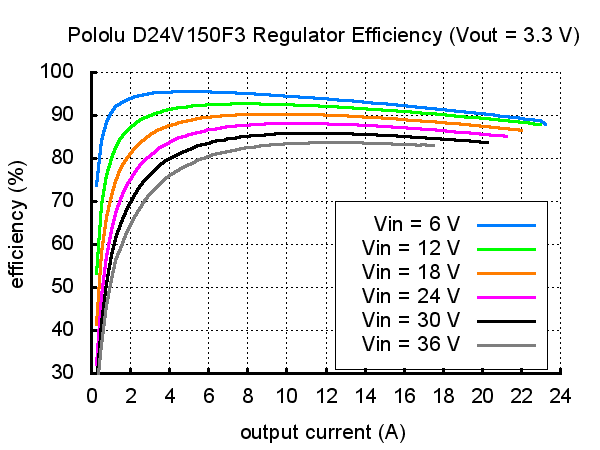 pololu-3.3v-15A-step-down-smps-8.jpg (10 KB)
