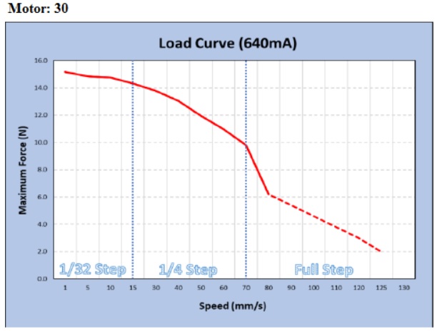 s20-motor30-yuk-egrisi.jpg (54 KB)