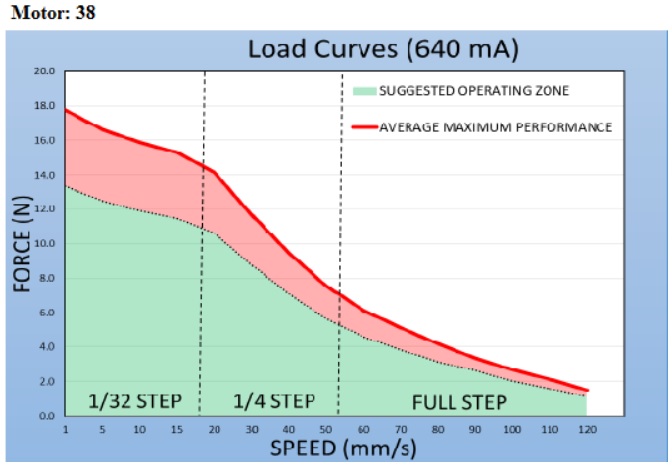 s20-motor38-yuk-egrisi.jpg (63 KB)