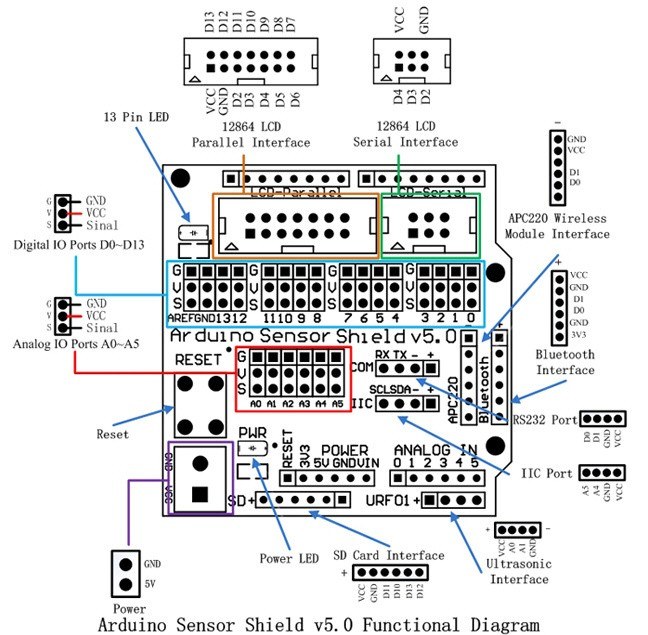 sensor-shield-v5-pinout.jpg (105 KB)