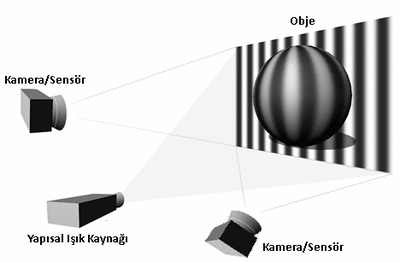 Blackbox CAT-1 3B Renkli Tarayıcı ( 3D Scanner )