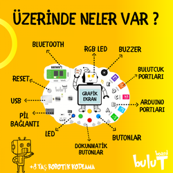 Bulut Board Robotik Kodlama Seti - Thumbnail