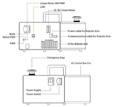 Direct Drive Lineer Motor Kiti (xArm 6 uyumlu)