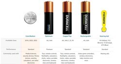 Duracell CR2025 3V Lityum Hafıza (Düğme - Buton) Pili - DL2025, 5li - Thumbnail