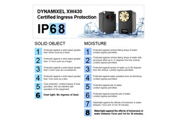 Dynamixel-X XW430-T200-R Su Geçirmez (WaterProof) Servo Motor | 2.3Nm, IP68 - Thumbnail