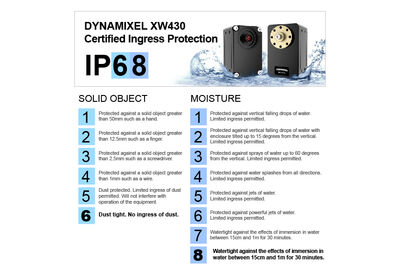 Dynamixel-X XW430-T200-R Su Geçirmez (WaterProof) Servo Motor | 2.3Nm, IP68