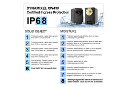 Dynamixel-X XW430-T333-R Su Geçirmez (WaterProof) Servo Motor | 3.1Nm, IP68 - Thumbnail