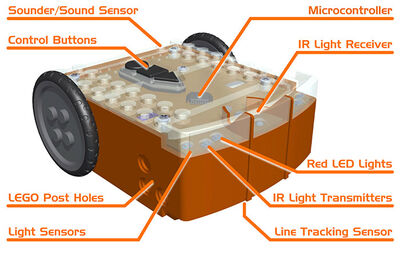 Edison Robot: STEM uyumlu sınıf içi kullanıma uygun robot!