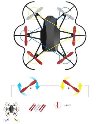 Elecfreaks ELF II Drone Parçaları: Pervane Kiti (6 Parça)