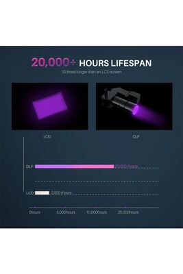 Elegoo Mars 4 DLP 3D Printer - Reçineli
