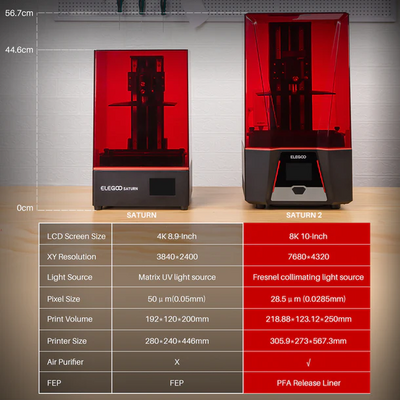 Elegoo Saturn 2 8K 3D Printer - Reçineli (mSLA)