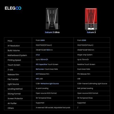 Elegoo Saturn 3 12K 3D Printer - Reçineli (mSLA)