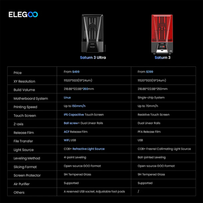 Elegoo Saturn 3 Ultra 12K 3D Printer - Reçineli (mSLA)
