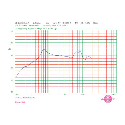 Hoparlör (Speaker) 1W, 8R, 86DB, 65.1mm, Ario