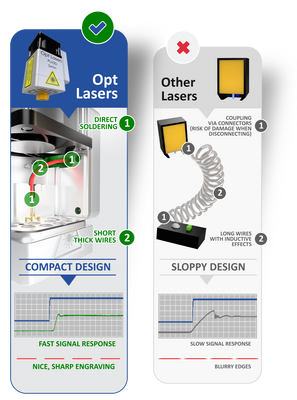 Opt Lasers Yüksek Performanslı Universal CNC Lazer Upgrade Kiti