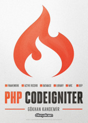 PHP CodeIgniter - Thumbnail