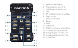 Pixhawk 2.4.8 Uçuş Kontrol Kartı Seti - Thumbnail