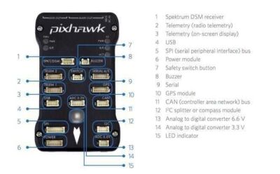 Pixhawk 2.4.8 Uçuş Kontrol Kartı Seti