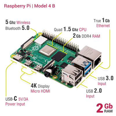 Raspberry Pi 4 - 2GB