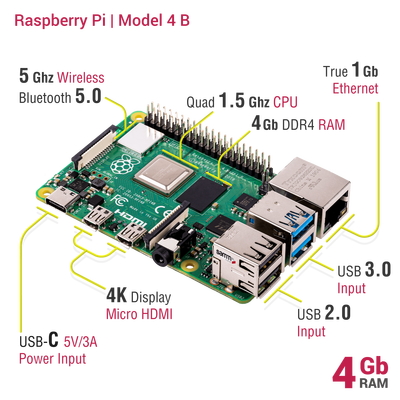 Raspberry Pi 4 - 4GB