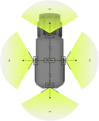 Robotics 360 Derece Perception Kit (Polarizörsüz, Robotik Çevresel Algılama ve Otonomi Seti) - Thumbnail