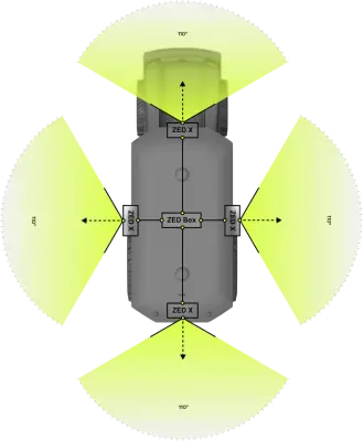 Robotics 360 Derece Perception Kit (Polarizörsüz, Robotik Çevresel Algılama ve Otonomi Seti)