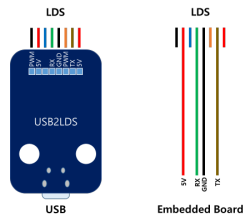 Robotis 360 Derece Lidar Mesafe Sensörü - LDS-01 - Thumbnail