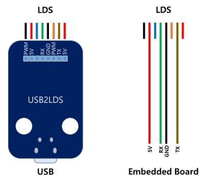 Robotis 360 Derece Lidar Mesafe Sensörü - LDS-01