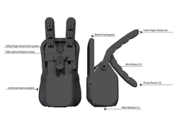 Seed Robotics RH4D Manipülatör (Robot El), 0.5kg Payload, Sol - Thumbnail