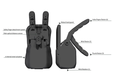 Seed Robotics RH4D Manipülatör (Robot El), 0.5kg Payload, Sol