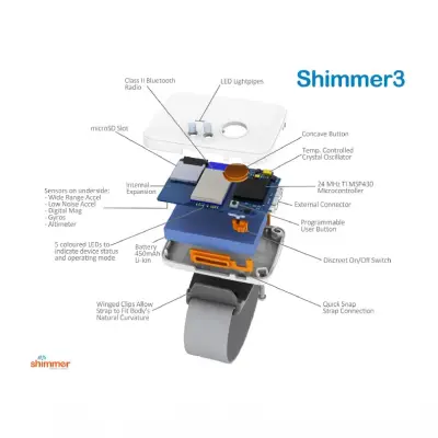 Shimmer Consensys GSR+ Development Kit (GSR / PPG / HR Ölçümü)