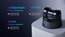 Unitree 4D LiDAR L2 | 30m, 64K, ENET - UDP/TTL - UART - Thumbnail