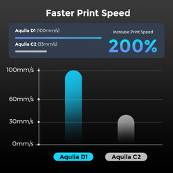 Voxelab Aquila D1 3D Printer: Lineer Kılavuz Raylı Hassas Yazıcı - Thumbnail
